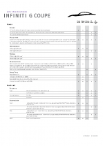 2013 Infiniti G Coupe Factsheet