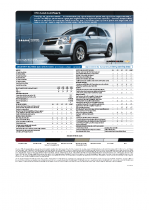 2009 Chevrolet Equinox Specs